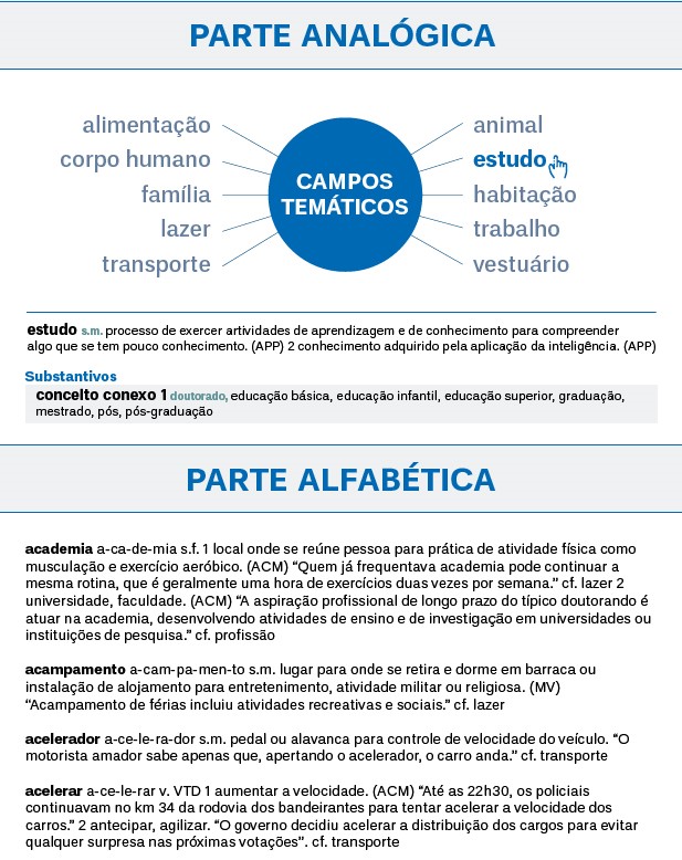 Analisar [significado] - Dicionarium, Dicionário de Português